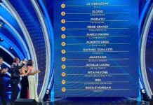 Sanremo 2020, la classifica della prima serata: i voti della giuria demoscopica Sanremo 2020 classifica prima serata