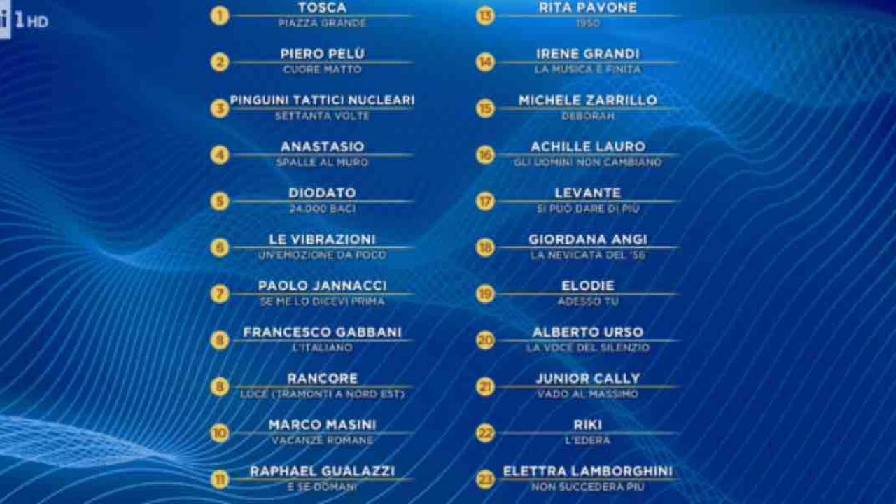 Sanremo 2020 Classifica Della Terza Serata Duetti Il Voto Dell Orchestra
