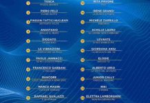 Sanremo 2020, la classifica della terza serata di duetti: il voto dell’Orchestra Sanremo 2020 classifica terza serata duetti e cover