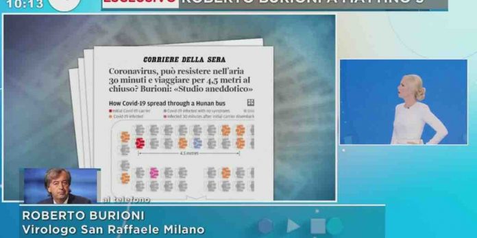 Coronavirus, Roberto Burioni a Mattino Cinque: “bisogna stare in casa” | Video Mediaset Roberto Burioni sul Coronavirus a Mattino Cinque
