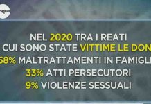 Mattino 5 e la giornata mondiale contro violenza sulle donne: le iniziative | Video Mediaset Giornata mondiale contro violenza sulle donne a Mattino 5