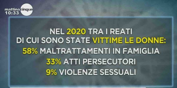 Mattino 5 e la giornata mondiale contro violenza sulle donne: le iniziative | Video Mediaset Giornata mondiale contro violenza sulle donne a Mattino 5