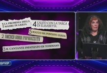 Il gossip di Giacomo Urtis al Grande Fratello Vip, è quello della targa di Elisabetta Gregoraci | Video Mediaset gossip urtis
