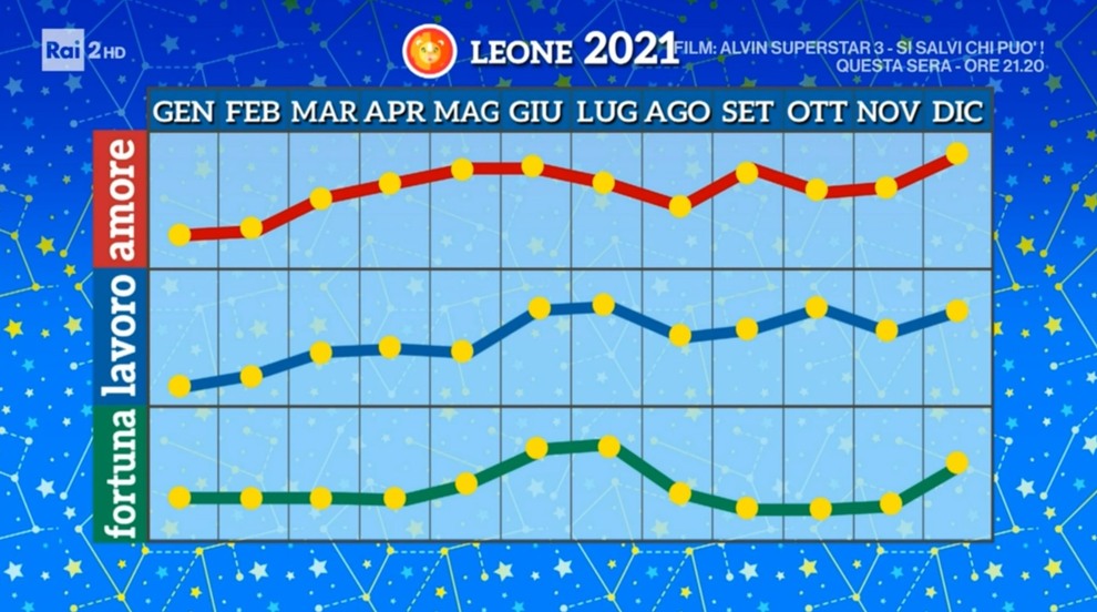 Grafico Leone 2021