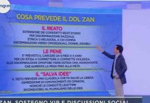 Mattino 5, cosa prevede il DDL Zan? Se ne discute in studio | Video Mediaset ddl zan a mattino 5