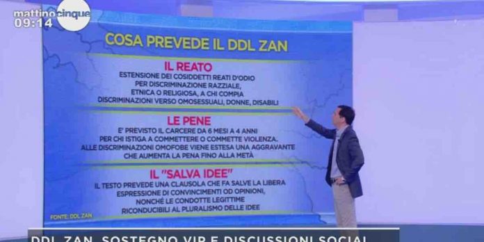 Mattino 5, cosa prevede il DDL Zan? Se ne discute in studio | Video Mediaset ddl zan a mattino 5