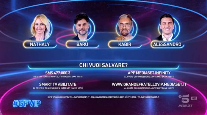 Grande Fratello Vip: i nominati della settimana e le nomination di ieri sera 17 febbraio | Video Mediaset Nomination