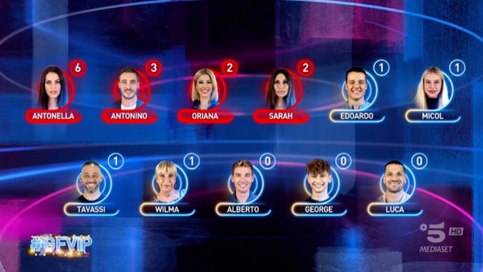 Grande Fratello Vip: i nominati della settimana e le nomination di ieri sera 19 dicembre | Video Mediaset Nominati