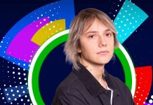 Chi è gIANMARIA, il vincitore di Sanremo Giovani 2022? La sua storia e il testo della canzone vincitrice gIANMARIA