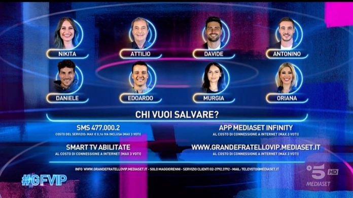Grande Fratello Vip: i nominati della settimana e le nomination di ieri sera 9 febbraio 2023 | Video Mediaset Nomination