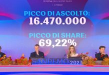 Sanremo 2023, la conferenza stampa di mercoledì 8 febbraio in diretta live: le news ultim’ora conferenza stampa sanremo 2023 8 febbraio