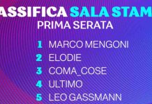 Sanremo 2023, la classifica provvisoria della prima serata di martedì 7 febbraio: il voto della Sala Stampa Classifica prima serata Sanremo 2023