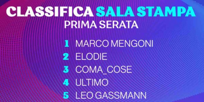 Classifica prima serata Sanremo 2023