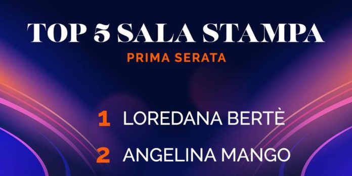 classifica sanremo 2024 prima serata