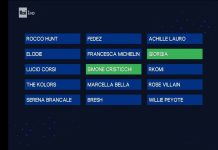 Sanremo 2025, la classifica della seconda serata di mercoledì 13 febbraio: Fedez tra i più votati classifica seconda serata sanremo