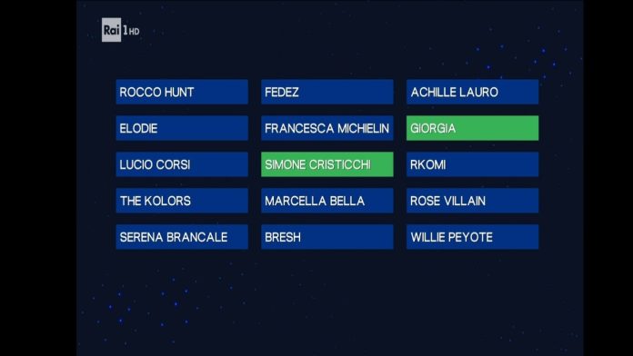 classifica seconda serata sanremo