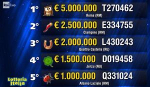 Lotteria Italia 2026, premi e biglietti vincenti: a Roma venduto il biglietto da 5 milioni di euro