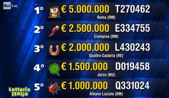 Lotteria Italia 2026 biglietti vincenti